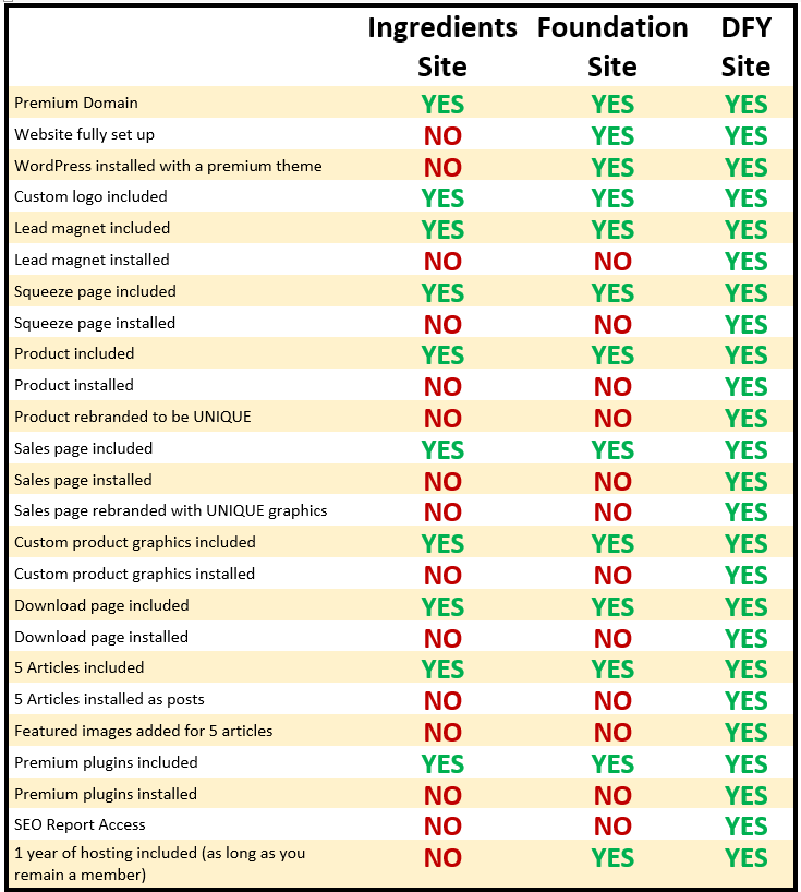Comparison chart